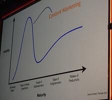 Gartner Hype Cycle