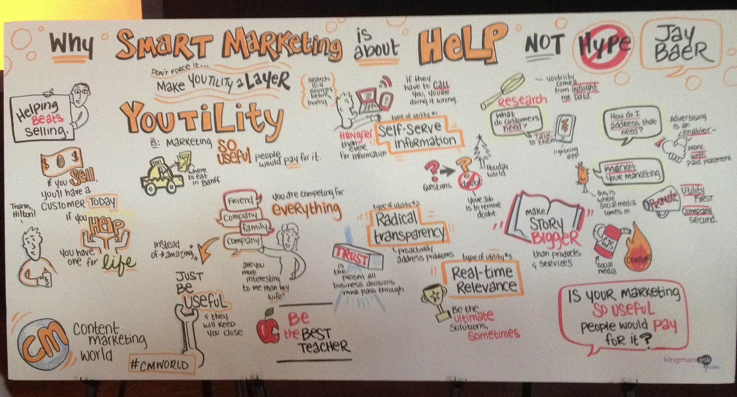 Illustration of Jay Baer's Youtility Presentation