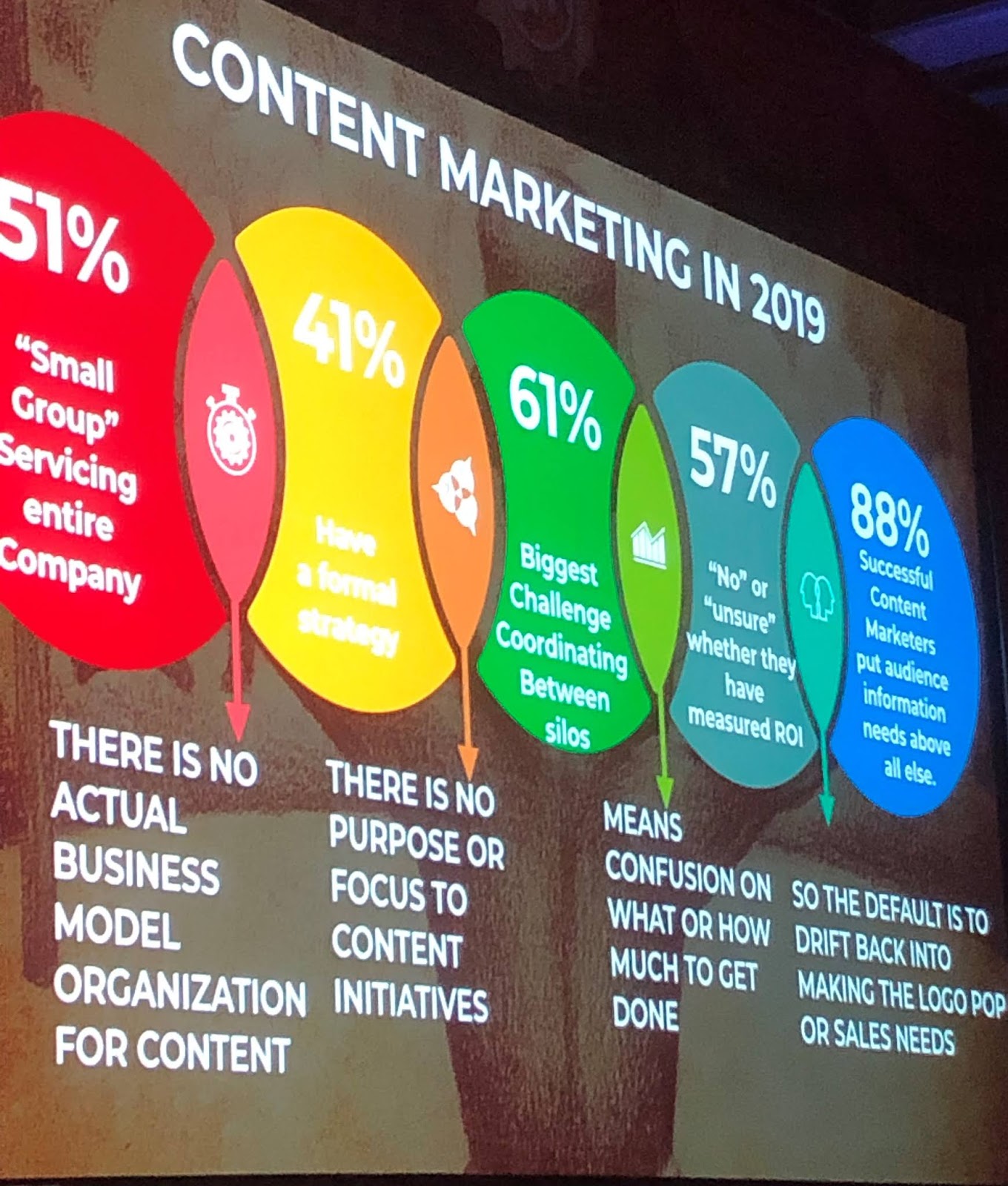 Robert Rose Slide from Content Marketing World 2019