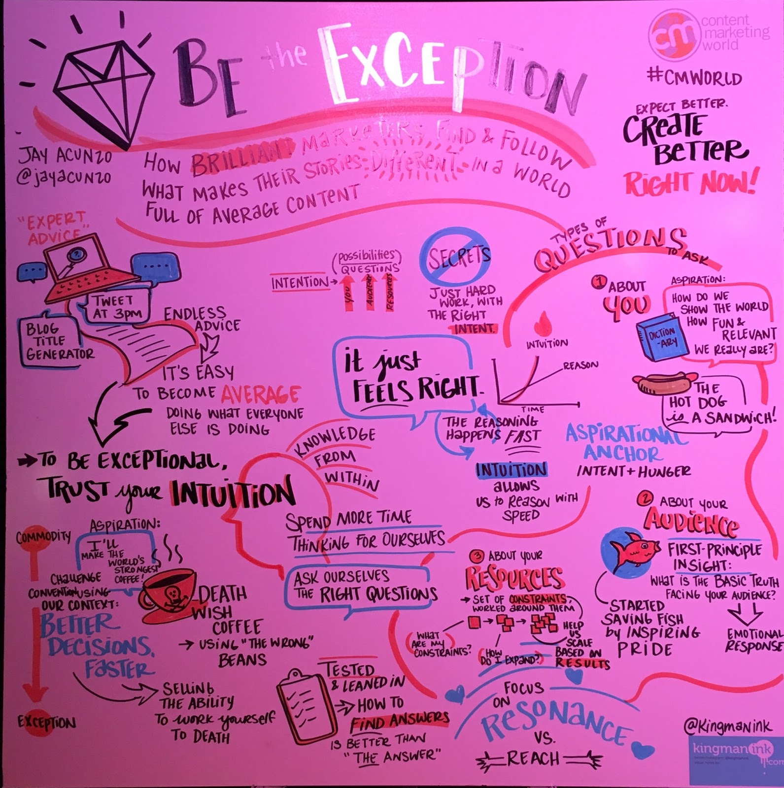 Illustration of Jay Acunzo's Presentation at Content Marketing 2017